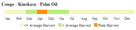 images\CG\cropcalendar\safrica_cg_calendar_palm oil.png